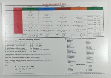 Tabulka organické chemie